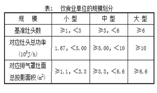 廚房油煙凈化器國家標(biāo)準